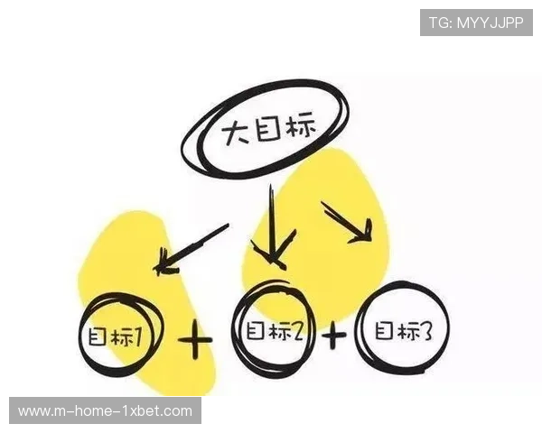 内容团队引入OKR管理模式 驱动商业化目标快速达成 内容团队引入OKR管理模式 驱动商业化目标快速达成